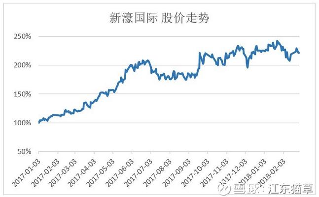 一文读懂2017年澳门*彩博**业：VIP强势复苏，中场增速亮眼