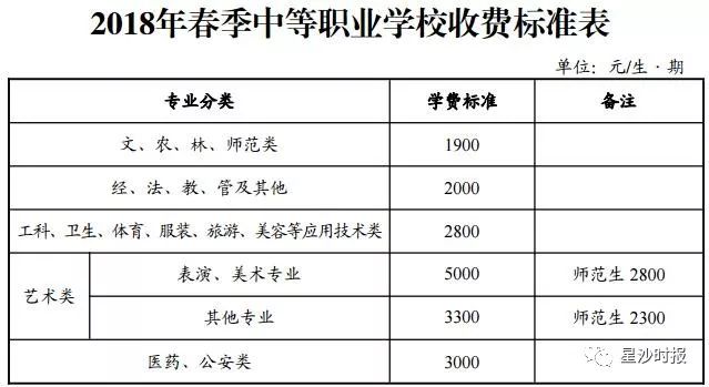 长沙县华夏实验学校一年学费多少,长沙中小学春季开学费用