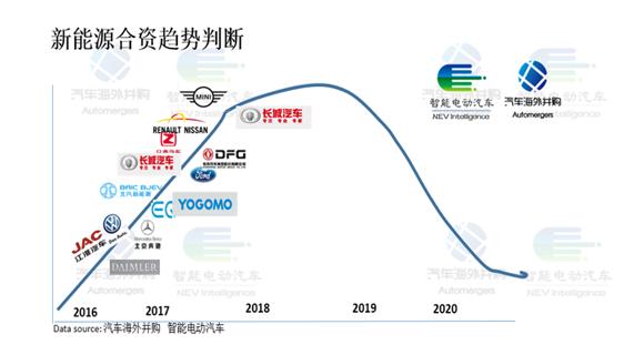 双积分新能源最新政策,新能源双积分什么意思