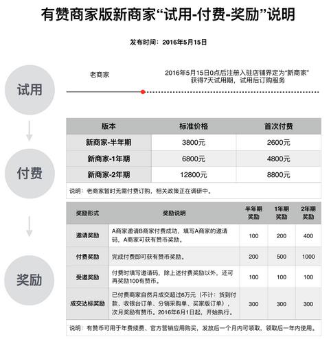 鏈夎禐璁剧疆鍏ヤ細闂ㄦ,鏈夎禐寰晢鍩庡叆椹绘湁鍝簺闂ㄦ