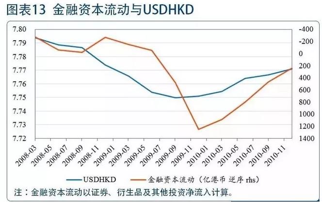 港元汇率走势下周涨还是跌,港元汇率为什么大跌