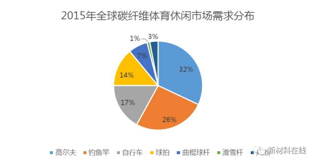 世界碳纤维生产三大巨头,碳纤维行业现状和前景