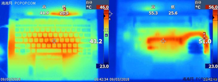 thinkpad性能笔记本推荐13-14寸,thinkpad商务笔记本e430c