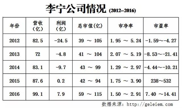 李宁90后的选择,成功征服折多山
