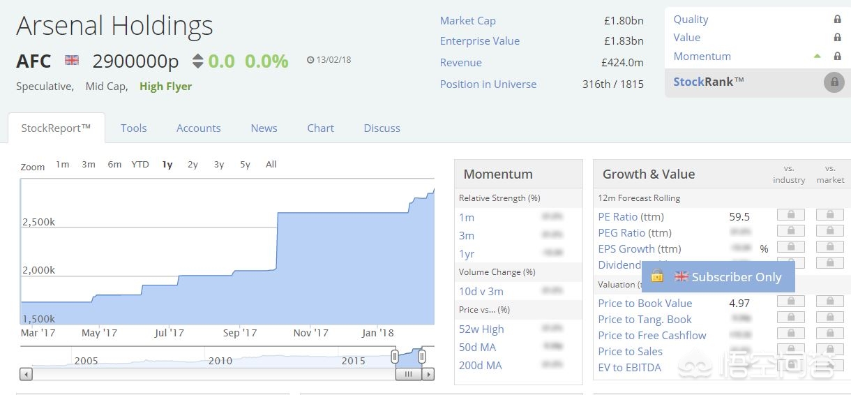 曼联为何那么贵,曼联巴萨皇马曼联哪个好