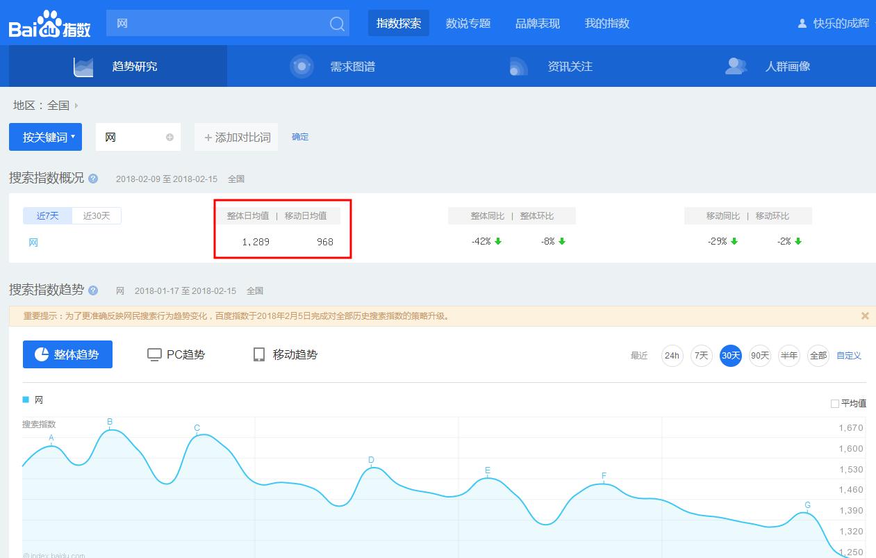 如何布局搜索关键词,怎么准确的找关键词