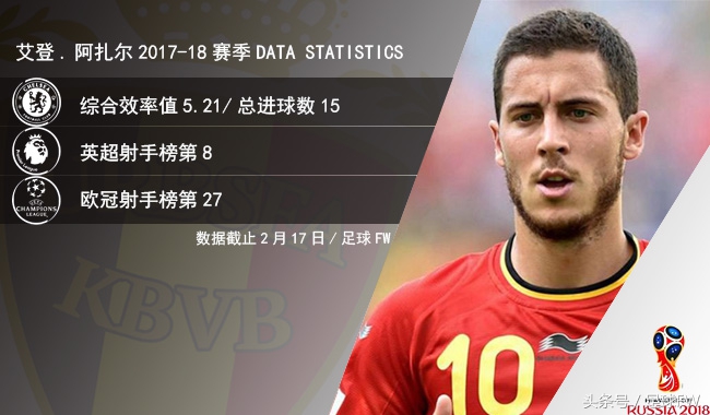 2018世界杯比利时阿扎尔点球,2018世界杯法国vs比利时阿扎尔