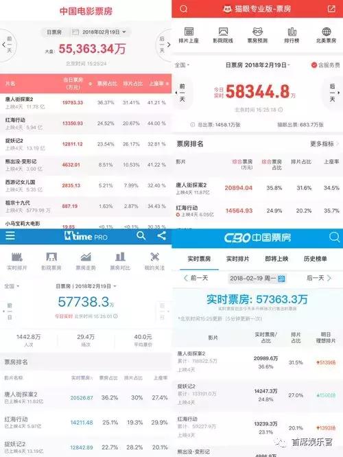 捉妖记唐探2票房 (网曝捉妖记2偷唐人街探案2票房)