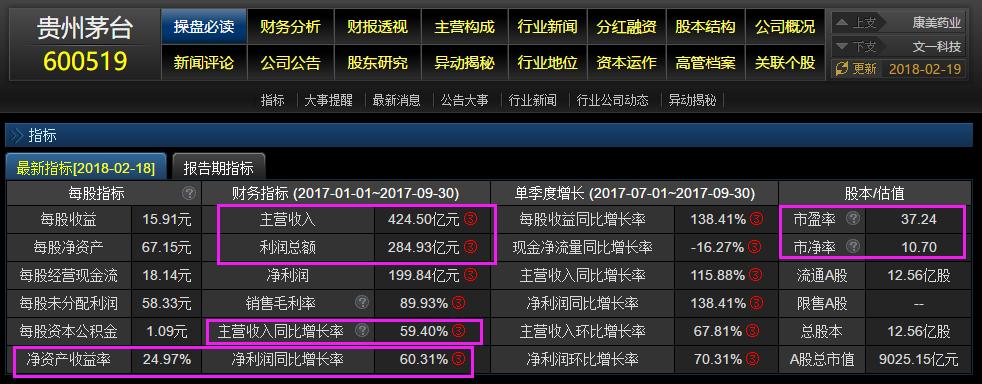 股市投资技术趋势分析,股市投资策略及感受