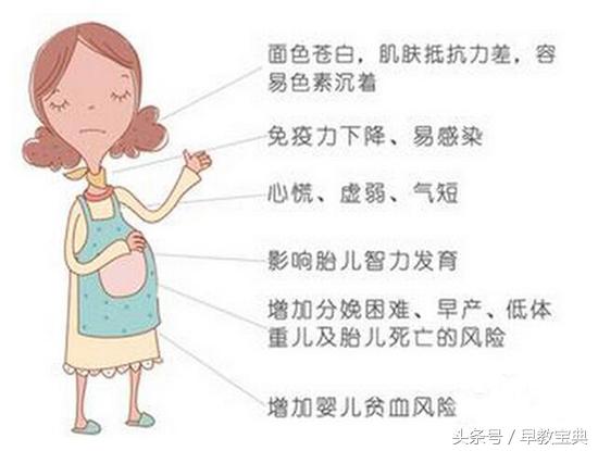 备孕妈妈：受孕前应彻底治疗的疾病，您知道吗？