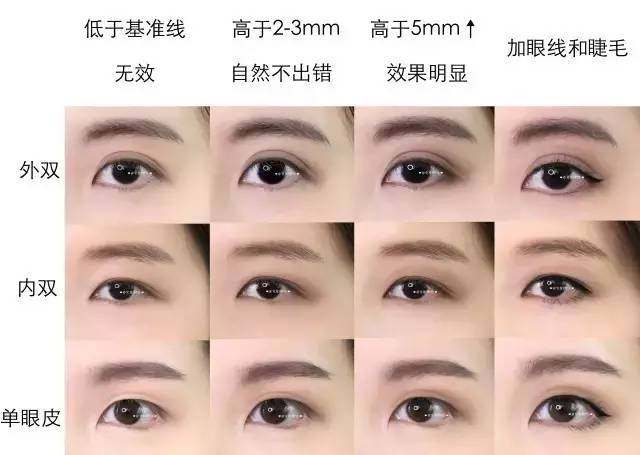 眼妆画法内双眼皮,眼妆画法视频单眼皮