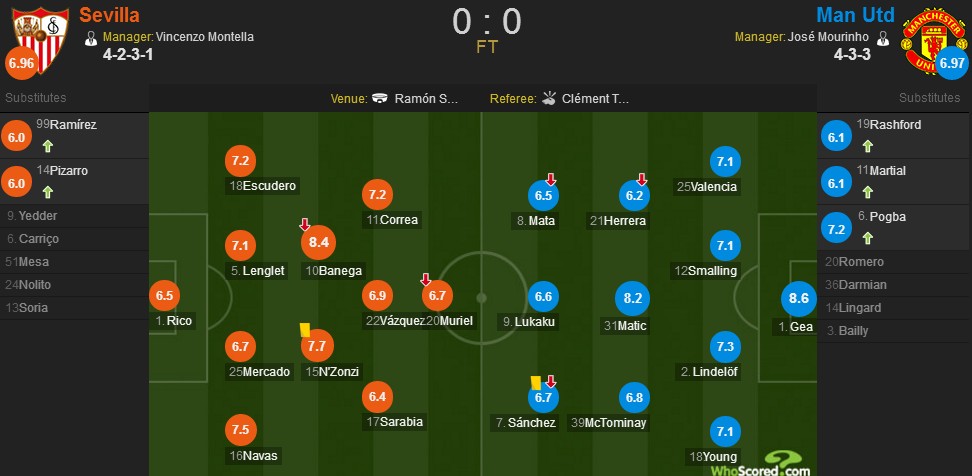 德赫亚是世界上最好的门将,德赫亚打破扑球纪录