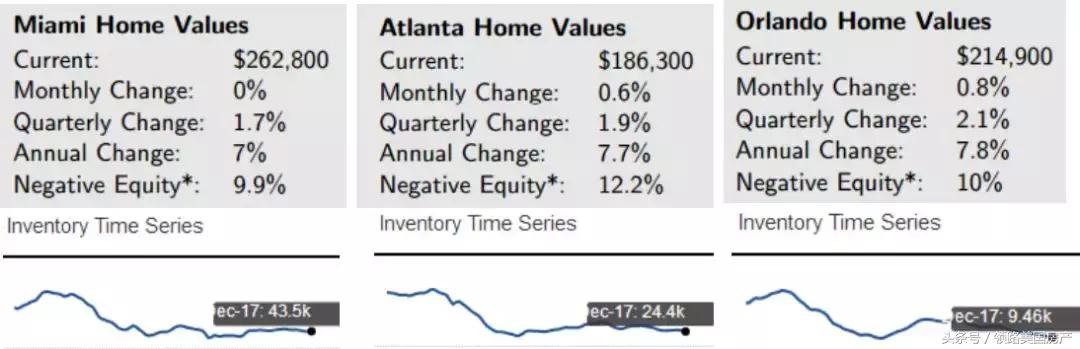 美国纽约空置房,美国闲置房子现状