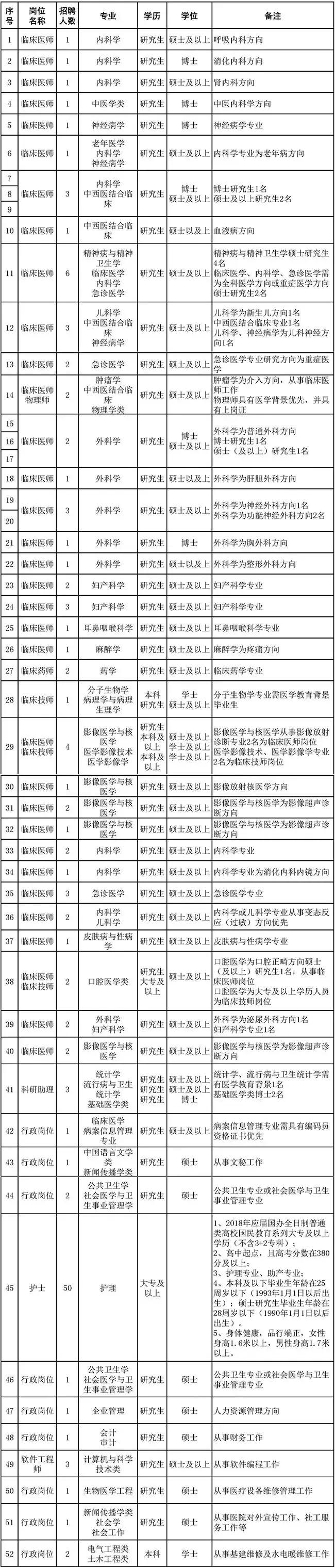 2022年河北公务员事业编考试时间,河北公务员事业编招聘信息