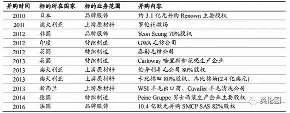 涓轰粈涔堥偅涔堝浜轰拱topshop,澶栫綉鎶ラ亾涓浗浜虹柉鐙備拱淇勭綏鏂揣