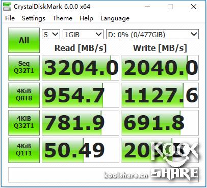 浦科特m9pegn1t评测,浦科特px512m9pey评测