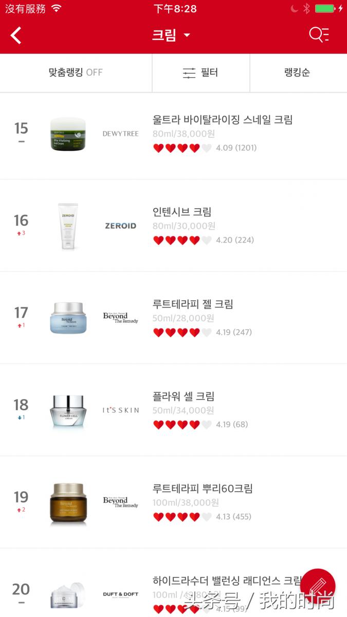 平价好用保湿面霜韩国版,韩国好用的清爽不油腻面霜推荐