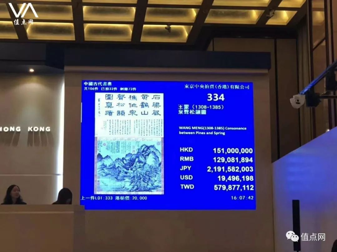 2018拍卖记录,最新拍卖记录大全