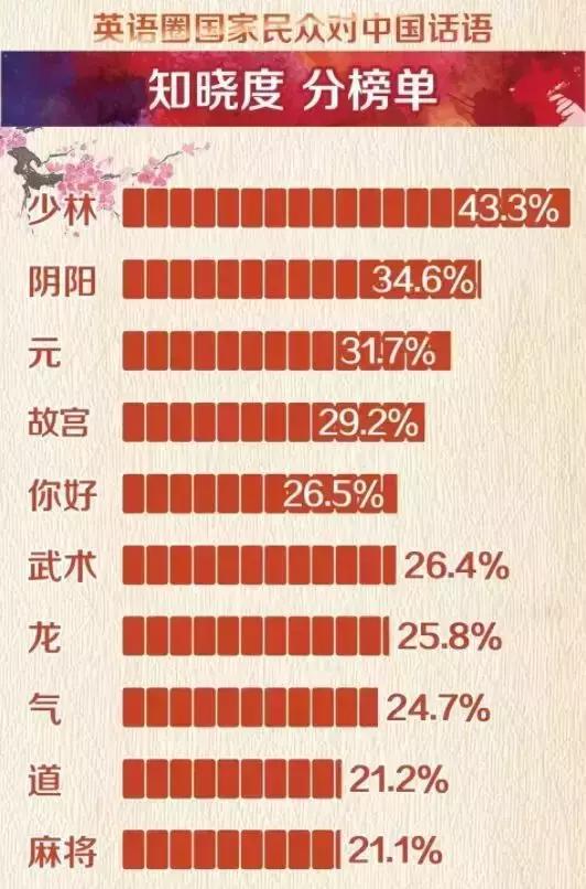 外国人惊叹中国绝美词,外国人最常用的10句话