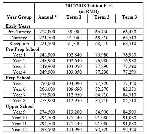 泰国曼谷市中心豪华公寓出售,卖了北京一套房