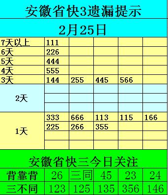 福彩快三经验交流,福彩吉林快三攻略