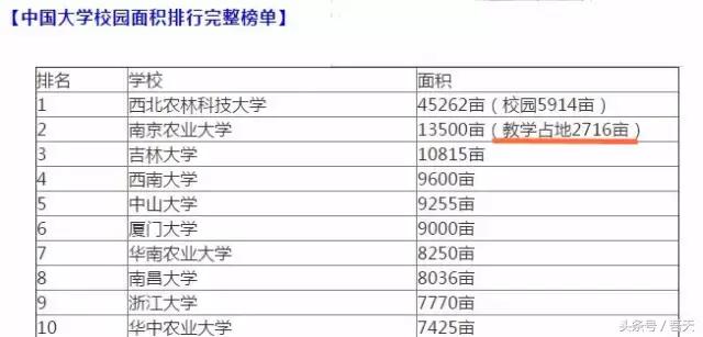 淮阴区卫岗,亳州卫岗镇