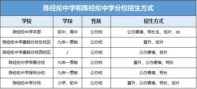 望京教育：陈经纶中学与陈经纶中学分校到底有何不同？!