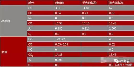 汽车故障维修大全科鲁兹,汽车维修案例科鲁兹