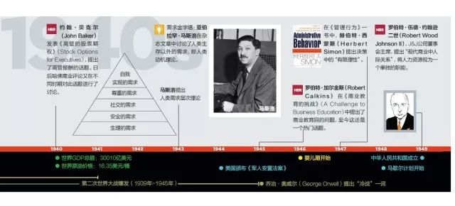 管理百年兴衰（上）：管理的胜利