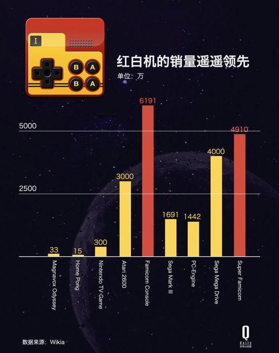 fc游戏机为什么要叫红白机,fc游戏机红白机