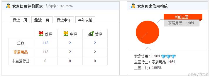 淘宝运营剖析︱初七开工,一钻c店凭什么销量猛增10倍导致卖断货