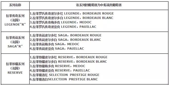 再有人问真假“拉菲”，就把这篇甩给他！“拉菲全现象”大揭秘！