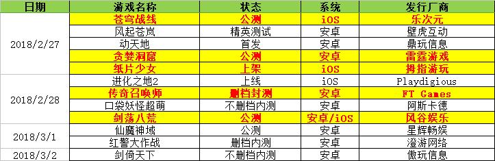 贪婪洞窟回归,贪婪洞还在更新吗