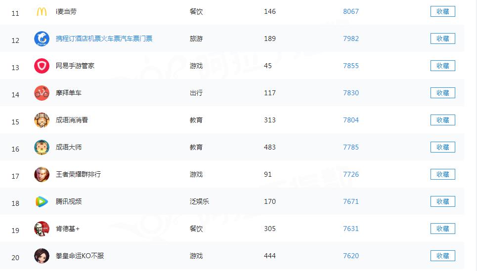 上周小程序热度榜——你是否只知道《跳一跳》呢？