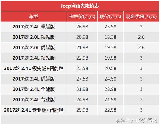 奔驰gla220降价6w,奔驰降价最新消息gla