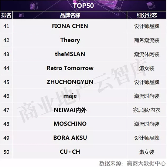 新中式女装品牌招商,2022最畅销女装品牌