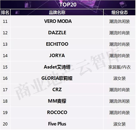 新中式女装品牌招商,2022最畅销女装品牌