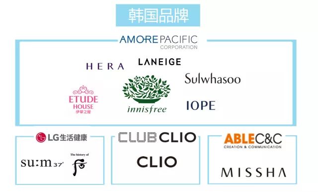 ysl迪奥香奈儿celine,ysl气垫和迪奥气垫哪个更好用