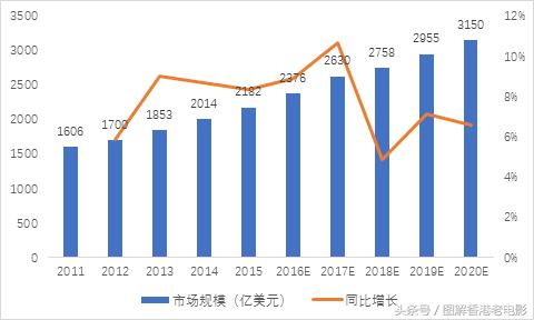 【慕容公子羽】基本面如何分析？待我手把手举例教你