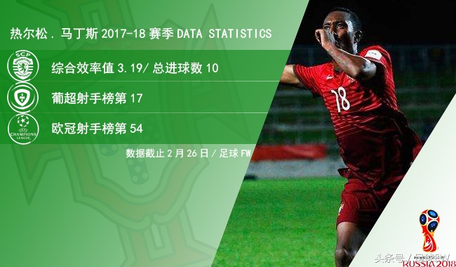 mercurialcr7葡萄牙,2018世界杯葡萄牙守门员