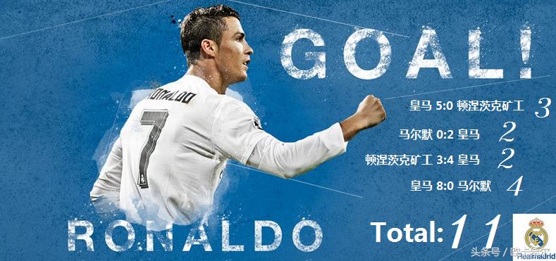 c罗16年欧洲杯夺冠之路回顾,欧洲杯之王c罗梅开二度创造历史