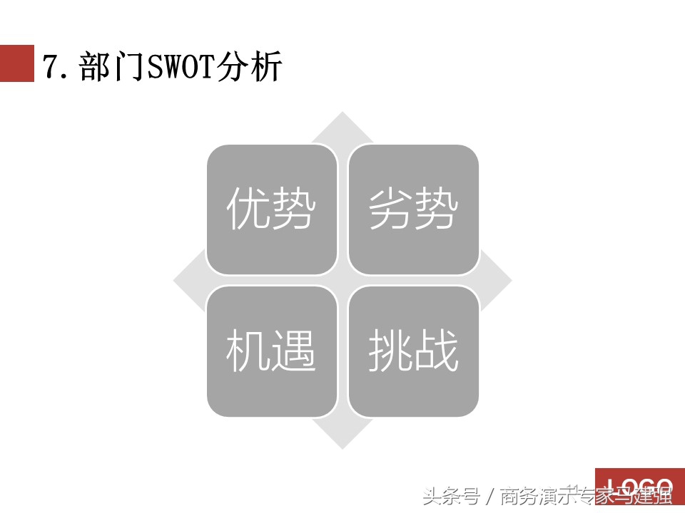 岗位竞聘报告优秀ppt,竞聘PPT怎么做