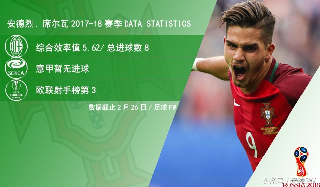 mercurialcr7葡萄牙,2018世界杯葡萄牙守门员