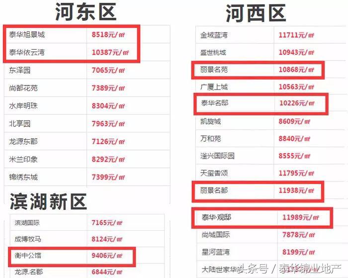 泰华房子还能盖吗,泰华的房子为啥便宜