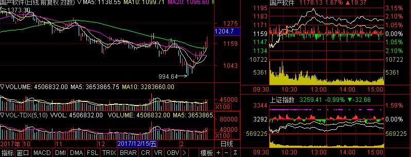 讲解如何做股市,做股票有没有好方法