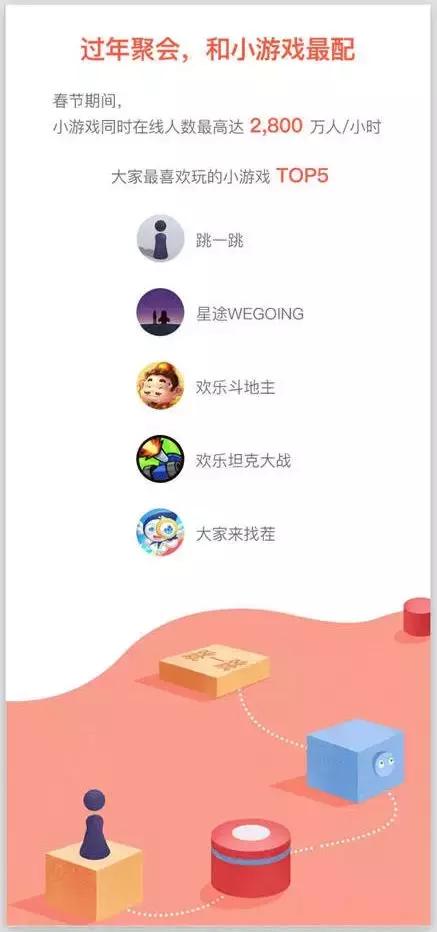 今年微信小游戏最火的游戏,今年微信小游戏