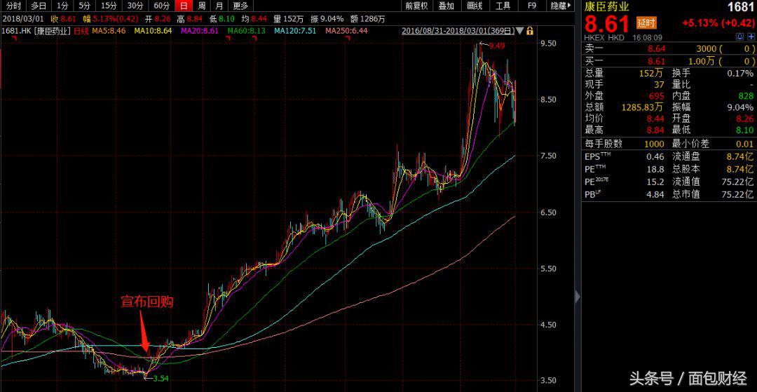中国先锋控股医药,中国先锋医药股票