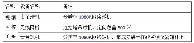 zrpm2000扬尘在线监测仪,扬尘在线监测仪用流量
