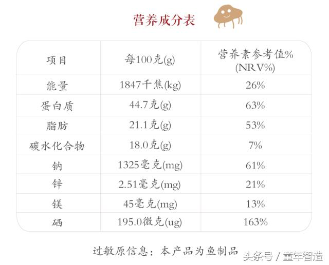 海洋被污染之后怎么补碘,海洋污染dha