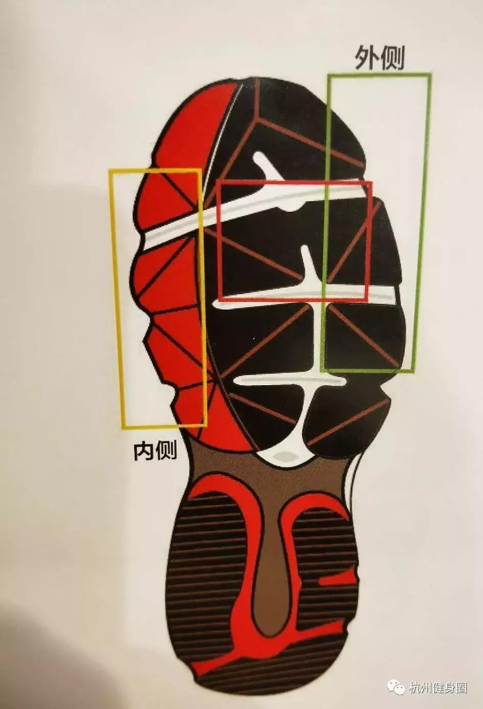 如何挑选一双适合自己的跑鞋,跑步脚掌疼适合选什么跑鞋